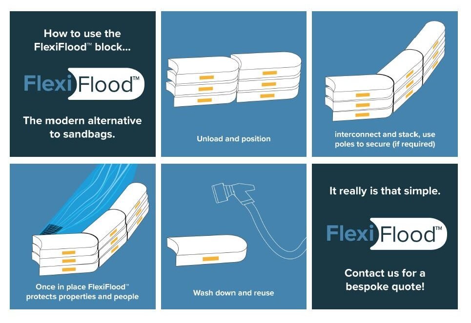 How to use flexiflood flood defence blocks